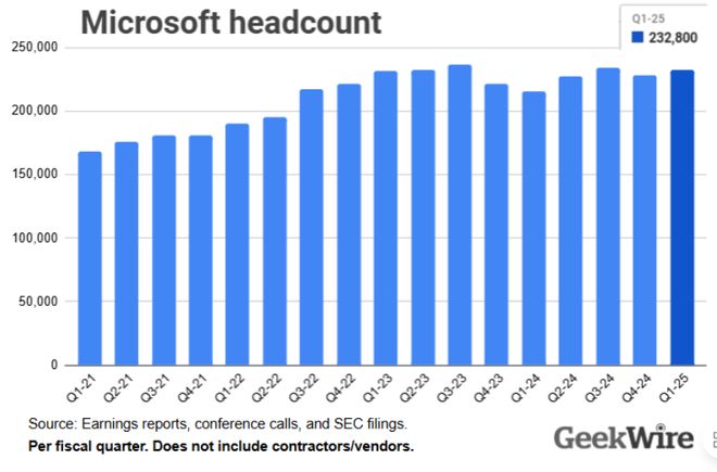 google chrome free download_被AI裁员的微软老兵_AI优化导致中层失业