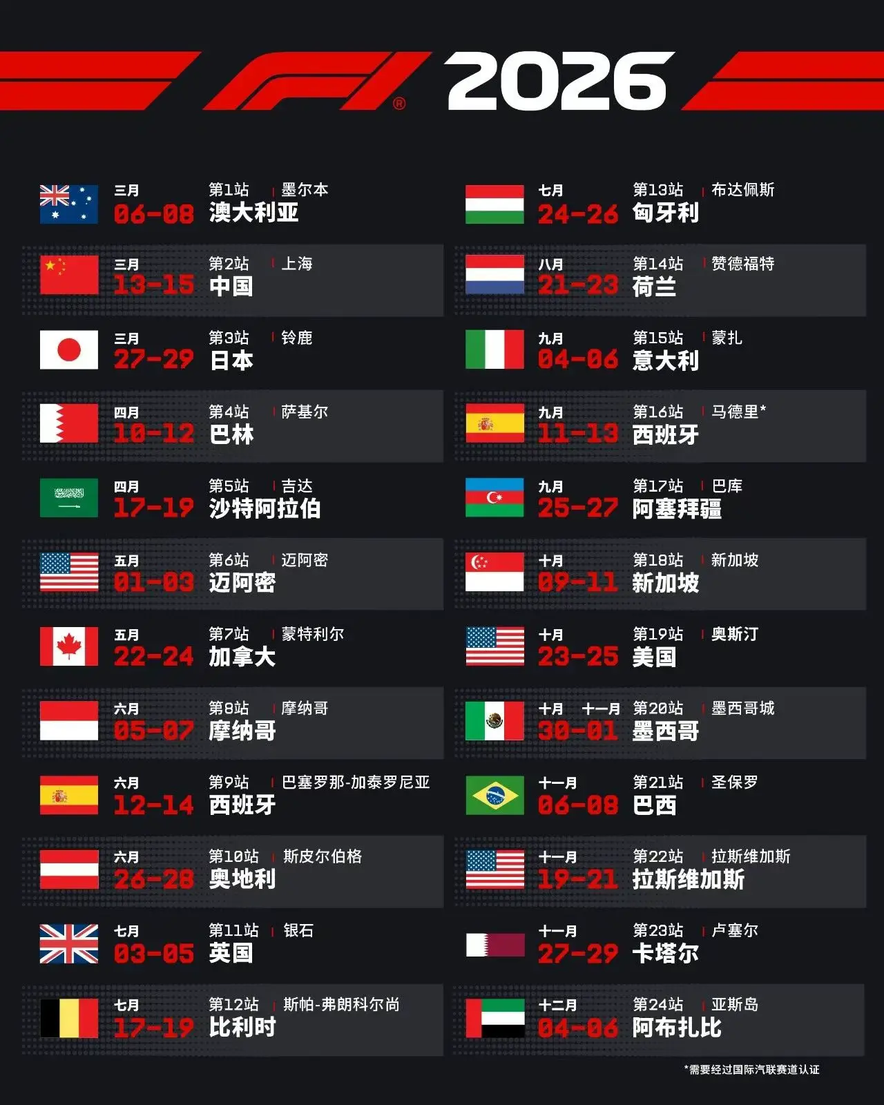 F1 2026赛季赛程_2026f1加拿大站_F1 2026赛季技术规则变革