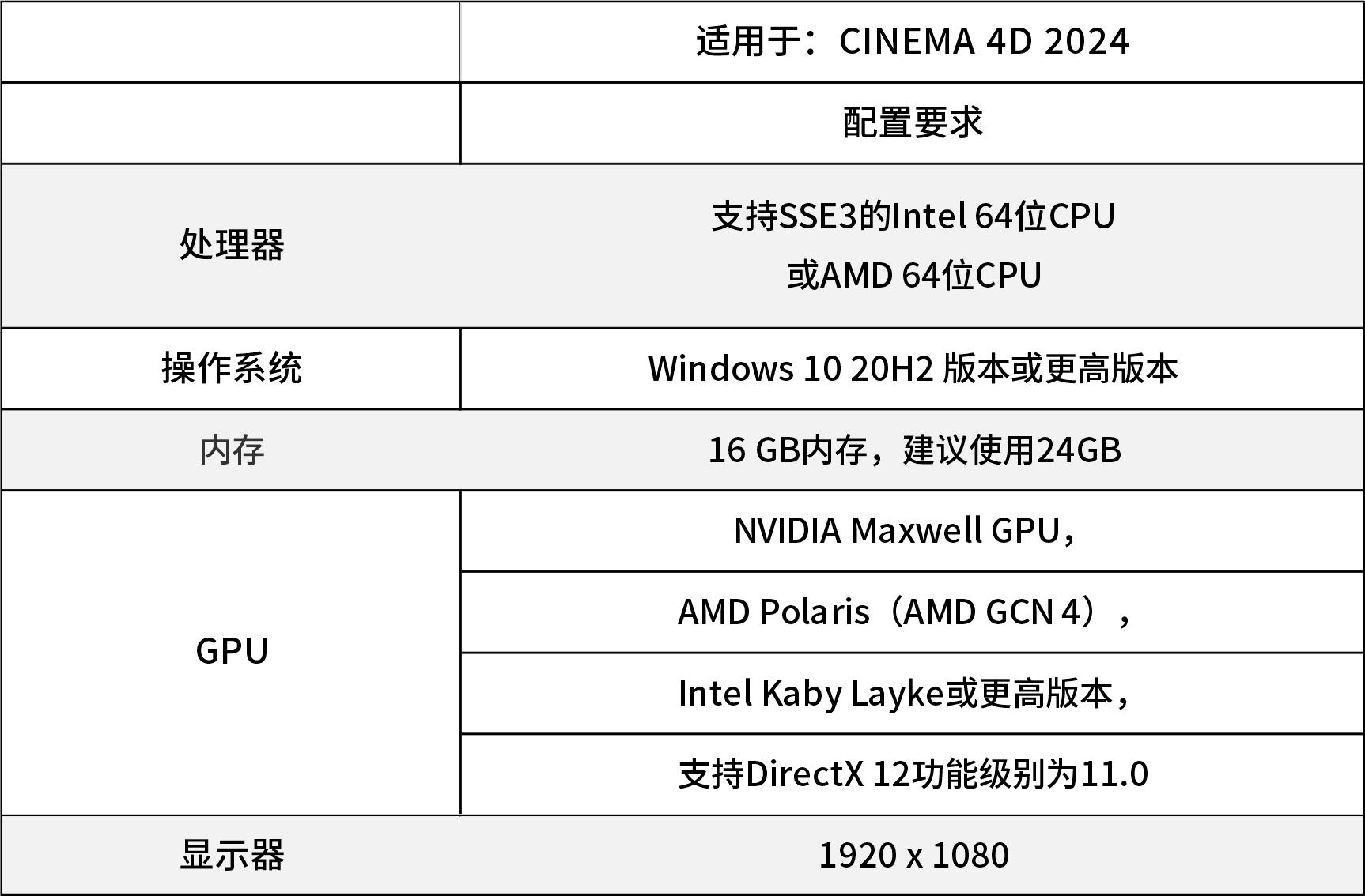 主机的cpu坏了会怎样_电脑DIY组装教程_硬件品牌推荐