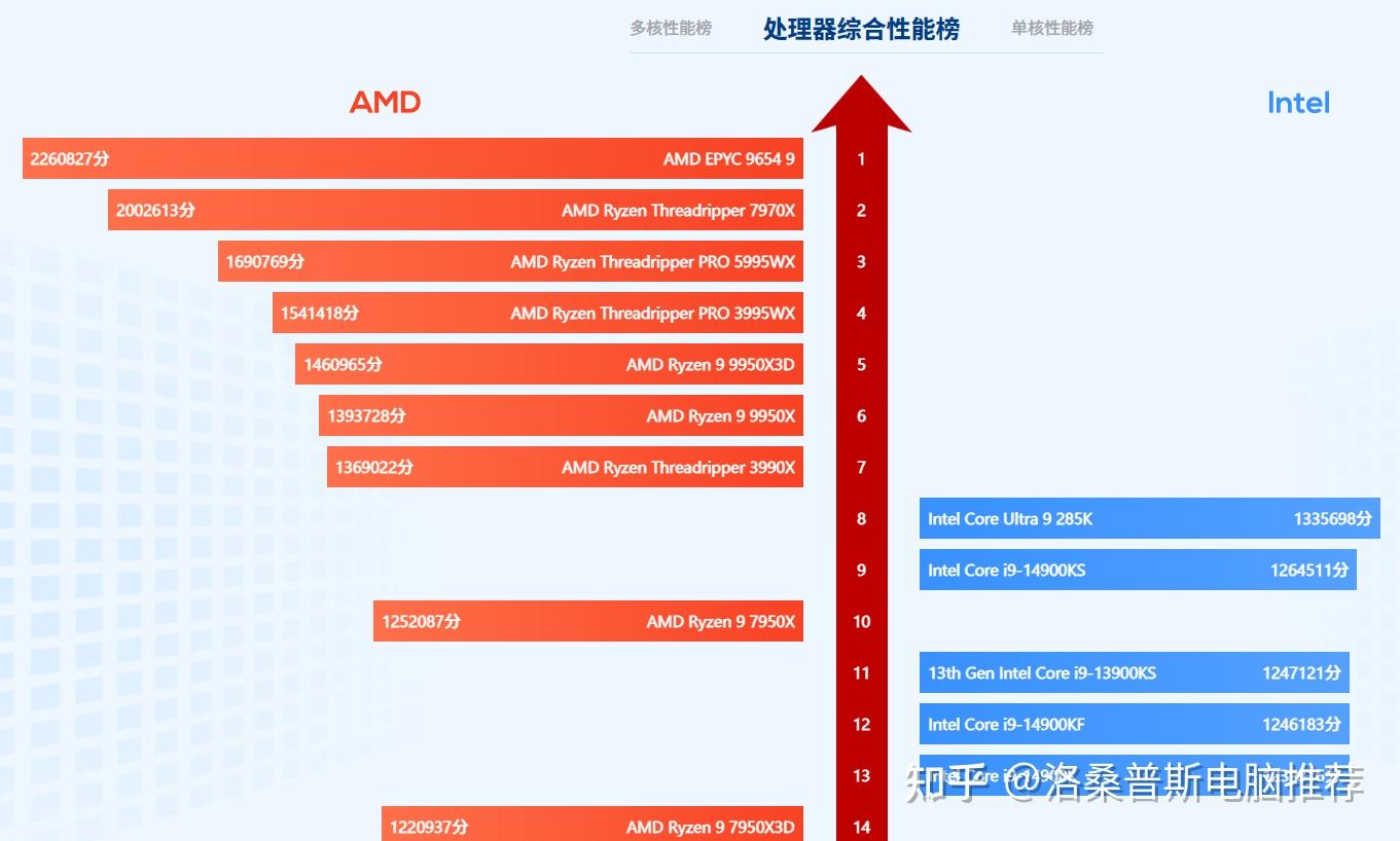 内存价格回调_装机推荐华硕_主机的cpu坏了会怎样