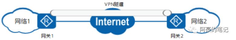 VPN原理_电脑版好用的vpn_VPN技术特点
