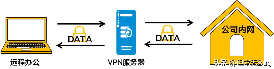 翻墙法律风险_电脑版好用的vpn_VPN原理