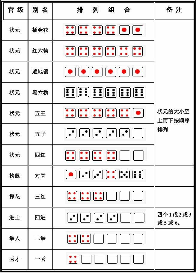 4000多名新生，同场博饼！博饼！博饼！