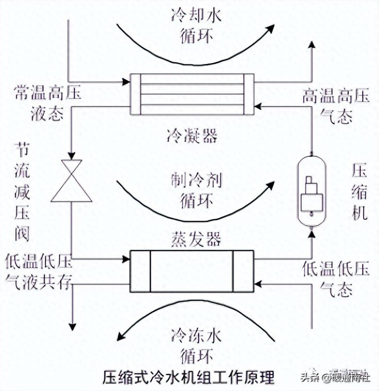 冷冻站设备自动化系统的控制