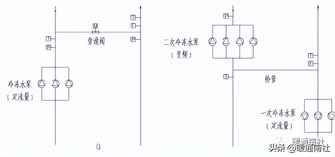 冷冻站监控系统施工准备_自动化设备机箱_中央空调冷源设备作用种类