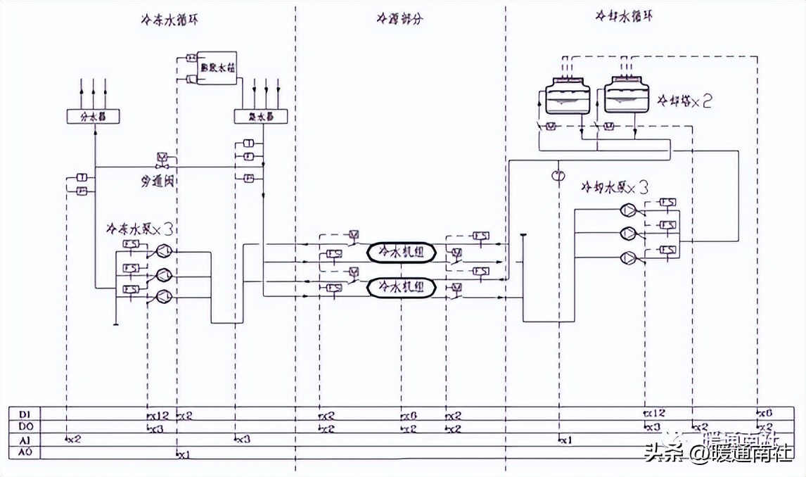 中央空调冷源设备作用种类_冷冻站监控系统施工准备_自动化设备机箱