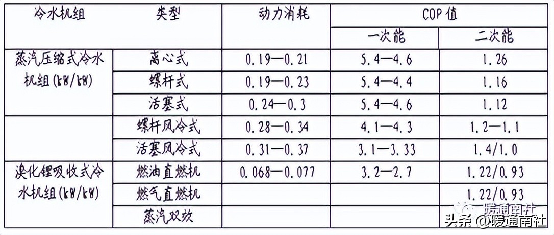自动化设备机箱_冷冻站监控系统施工准备_中央空调冷源设备作用种类
