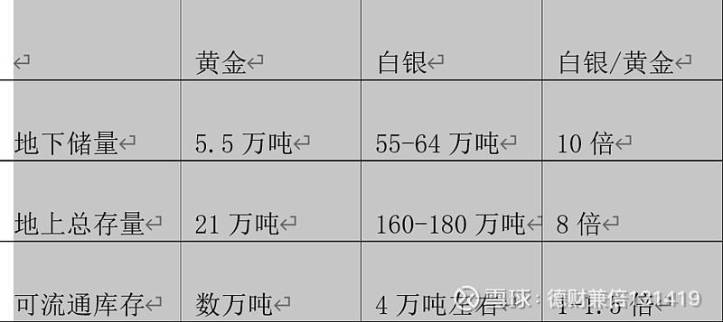 白银总量分析_白银文化沉淀_金本位游戏规则与大萧条 barry