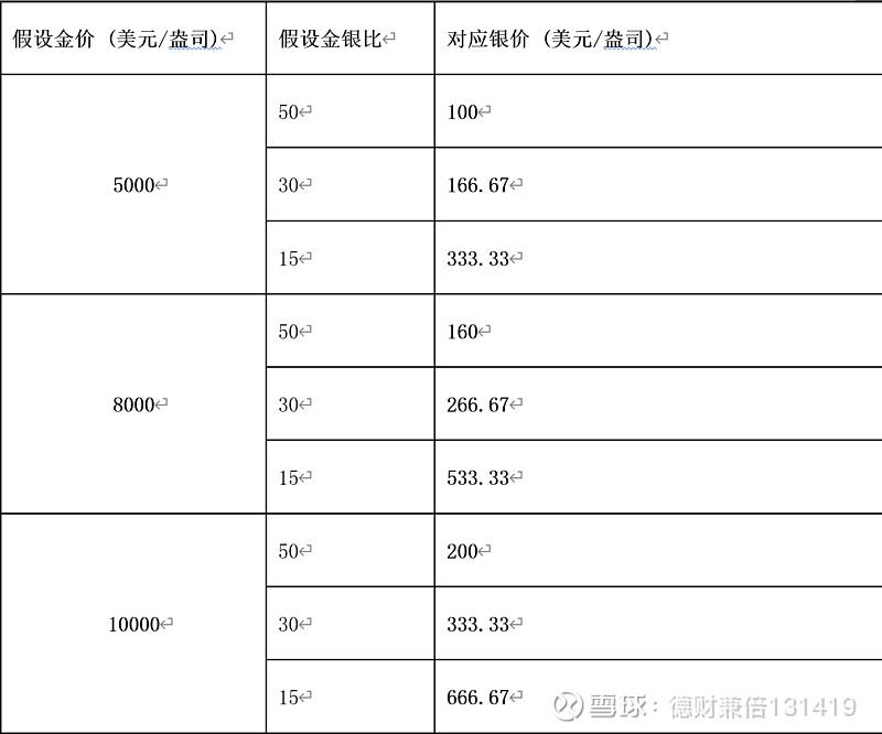 白银总量分析_白银文化沉淀_金本位游戏规则与大萧条 barry