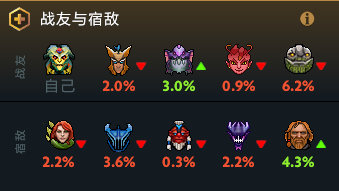 dota2plus阵容分析推荐_dota怎么添加电脑人_dota2plus功能介绍
