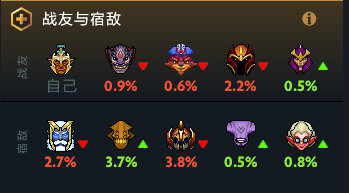 dota怎么添加电脑人_dota2plus阵容分析推荐_dota2plus功能介绍