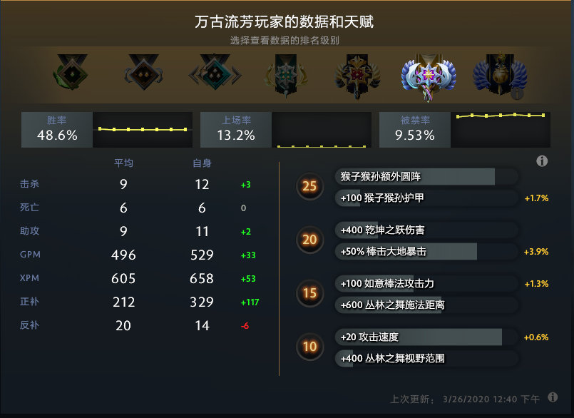 dota怎么添加电脑人_dota2plus功能介绍_dota2plus阵容分析推荐