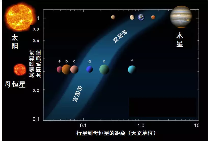 宜居带关键因素_探索外星生命_探索宜居星球